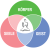 Anne-Bothner Astro Logo
